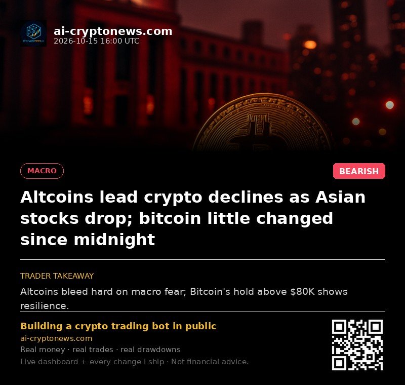 Altcoins lead crypto declines as Asian stocks drop; bitcoin little changed since midnight