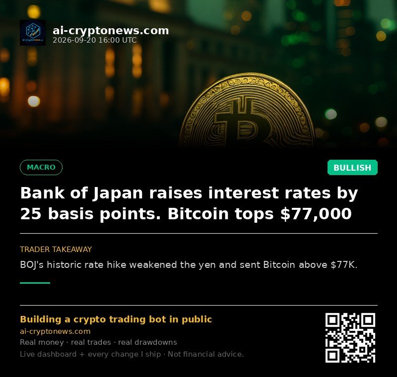 Bank of Japan raises interest rates by 25 basis points. Bitcoin tops $77,000