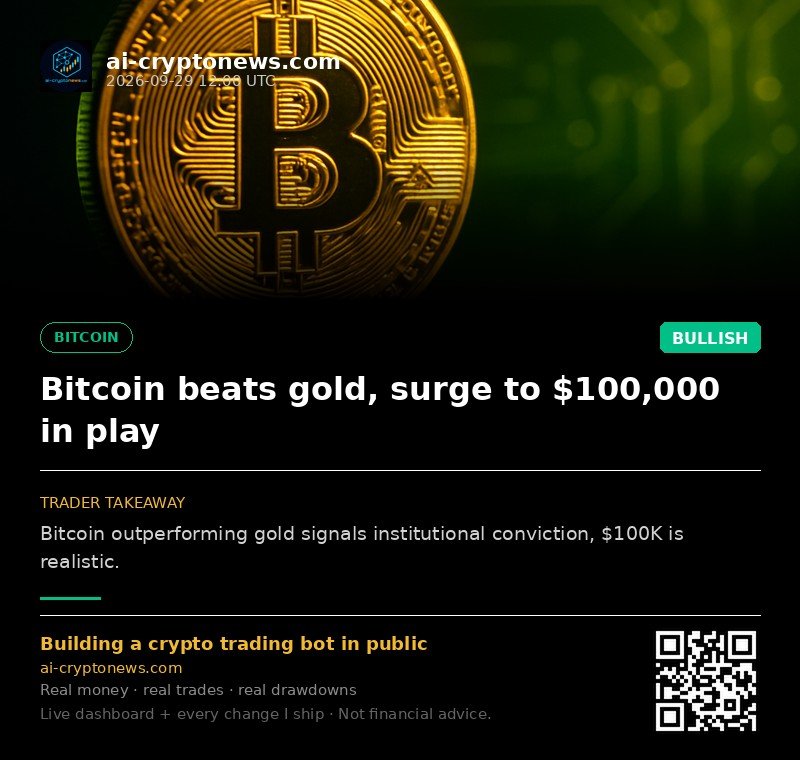 Bitcoin beats gold, surge to $100,000 in play