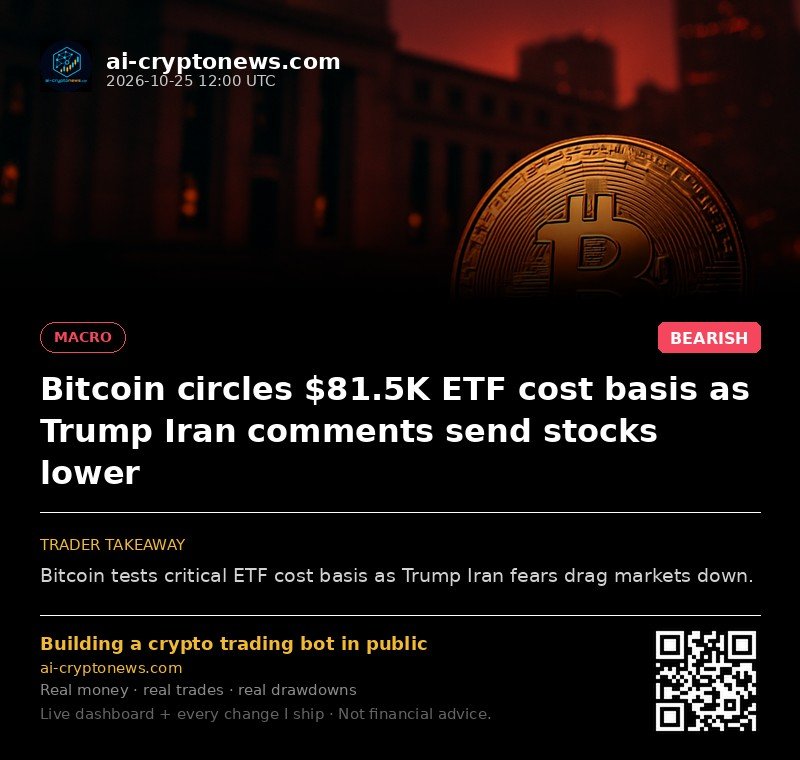 Bitcoin circles $81.5K ETF cost basis as Trump Iran comments send stocks lower
