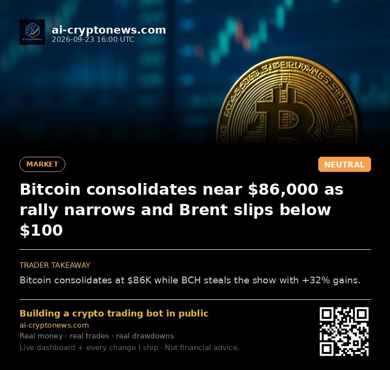 Bitcoin consolidates near $86,000 as rally narrows and Brent slips below $100