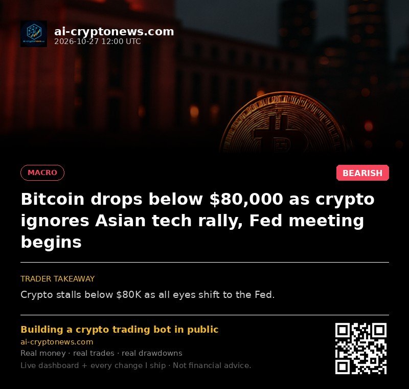 Bitcoin drops below $80,000 as crypto ignores Asian tech rally, Fed meeting begins