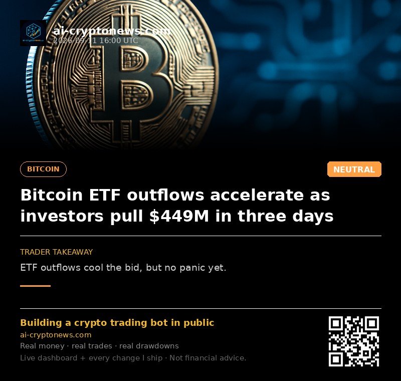 Bitcoin ETF outflows accelerate as investors pull $449M in three days
