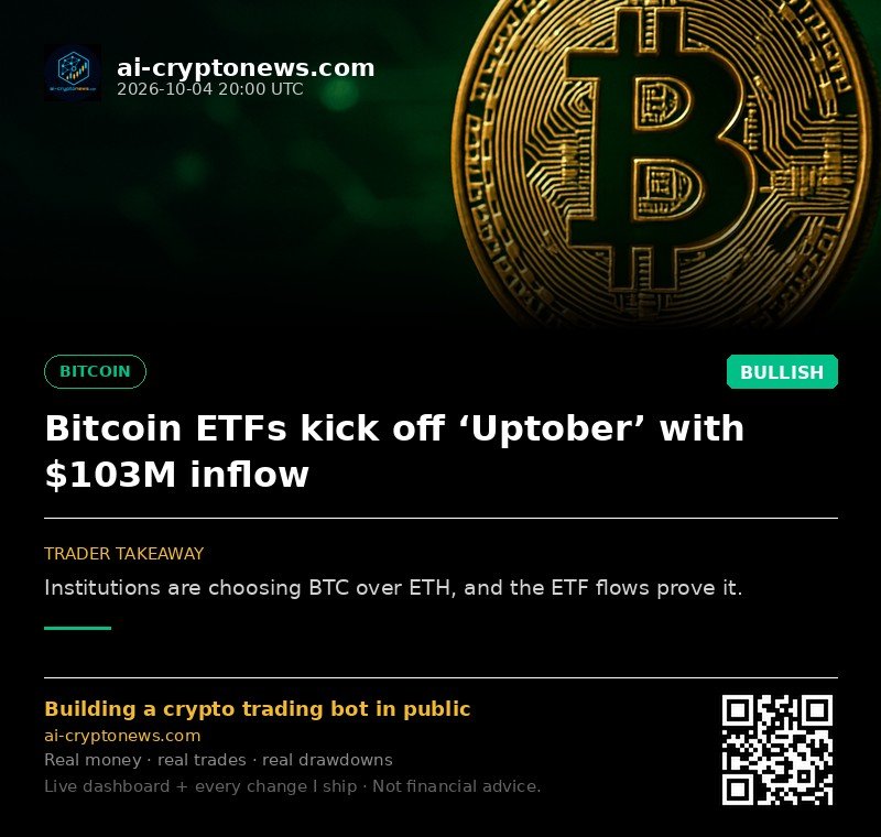 Bitcoin ETFs kick off ‘Uptober’ with $103M inflow