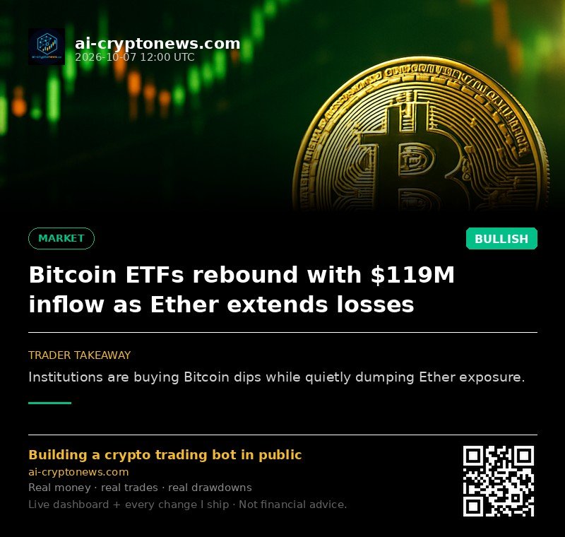 Bitcoin ETFs rebound with $119M inflow as Ether extends losses