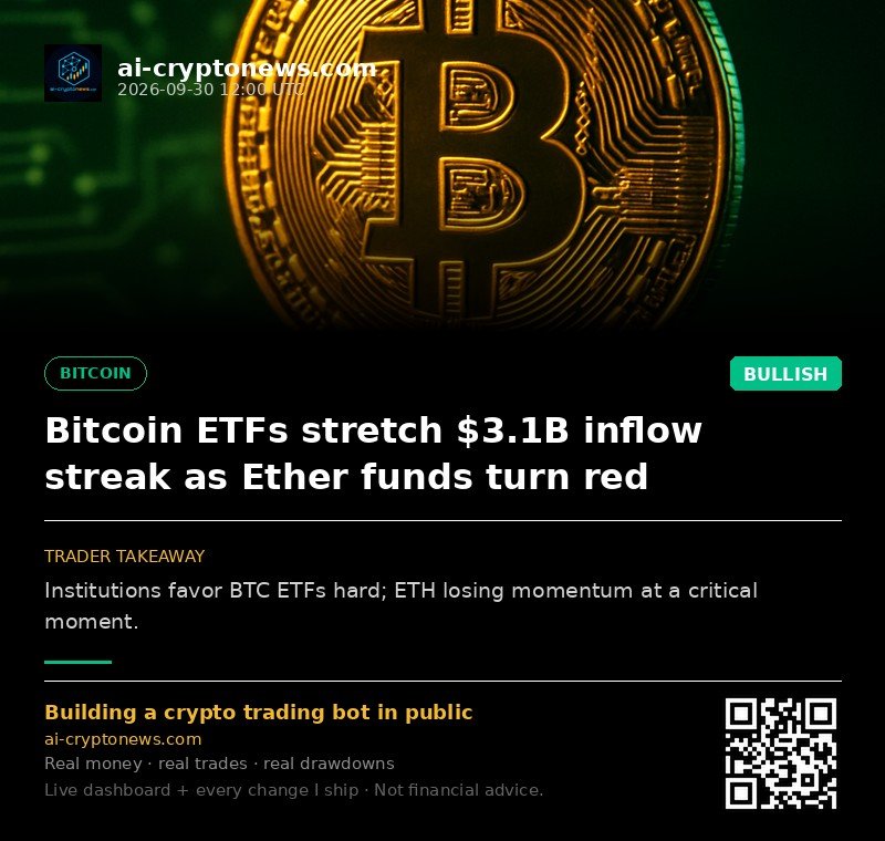 Bitcoin ETFs stretch $3.1B inflow streak as Ether funds turn red