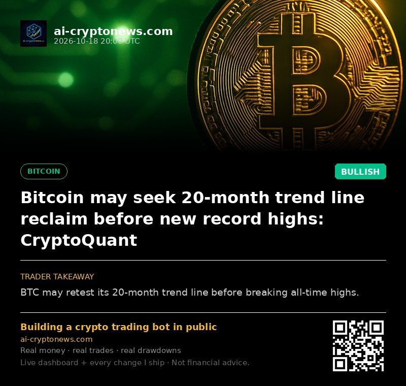 Bitcoin may seek 20-month trend line reclaim before new record highs: CryptoQuant