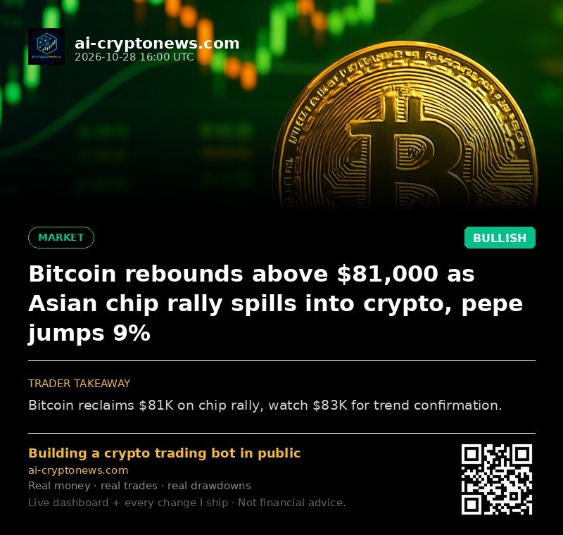 Bitcoin rebounds above $81,000 as Asian chip rally spills into crypto, pepe jumps 9%
