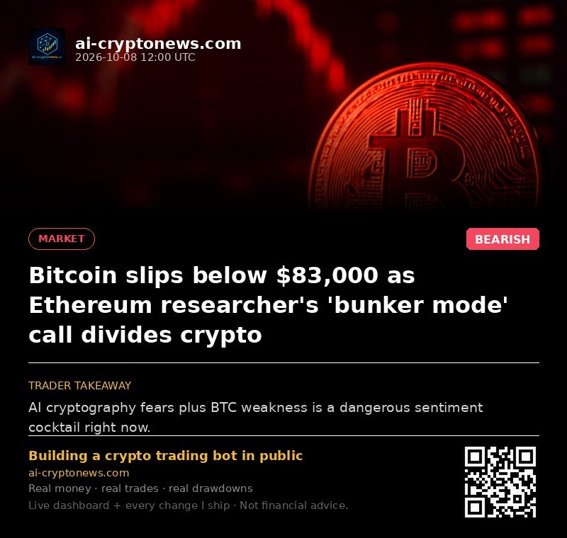 Bitcoin slips below $83,000 as Ethereum researcher's 'bunker mode' call divides crypto