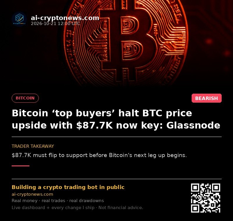 Bitcoin ‘top buyers’ halt BTC price upside with $87.7K now key: Glassnode