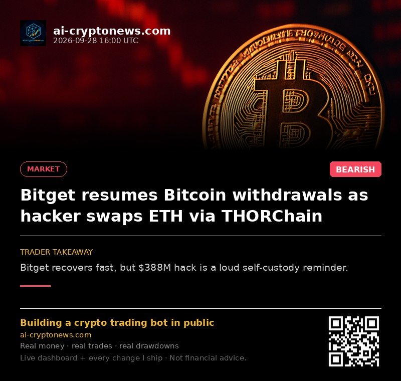 Bitget resumes Bitcoin withdrawals as hacker swaps ETH via THORChain