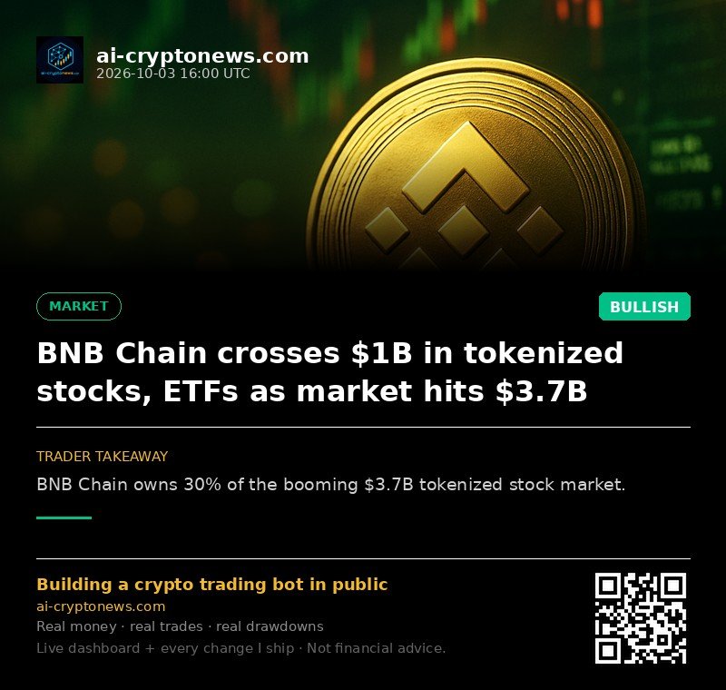 BNB Chain crosses $1B in tokenized stocks, ETFs as market hits $3.7B