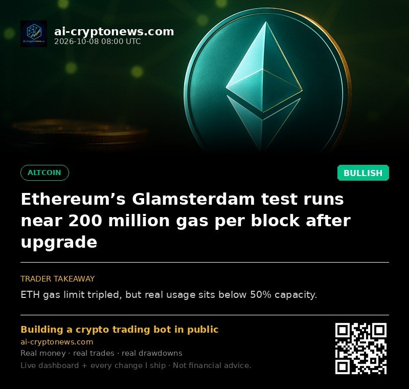 Ethereum’s Glamsterdam test runs near 200 million gas per block after upgrade