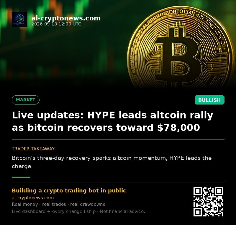 Live updates: HYPE leads altcoin rally as bitcoin recovers toward $78,000