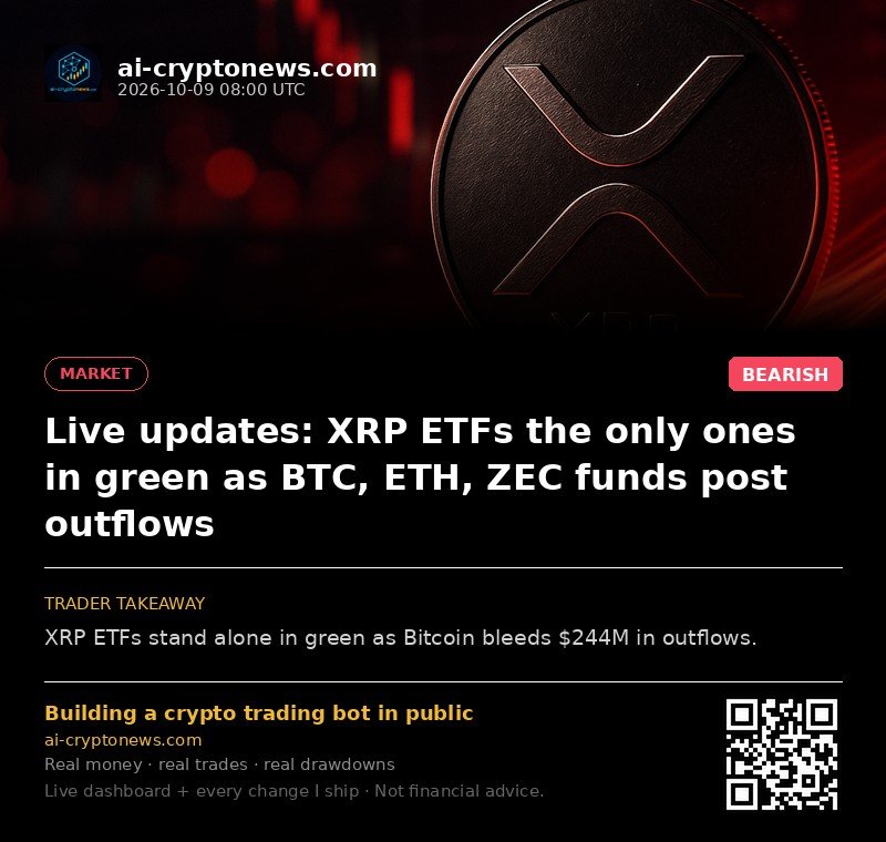 Live updates: XRP ETFs the only ones in green as BTC, ETH, ZEC funds post outflows
