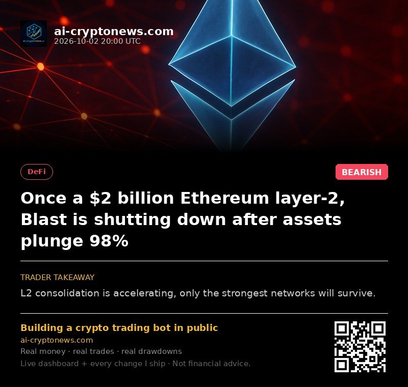 Once a $2 billion Ethereum layer-2, Blast is shutting down after assets plunge 98%