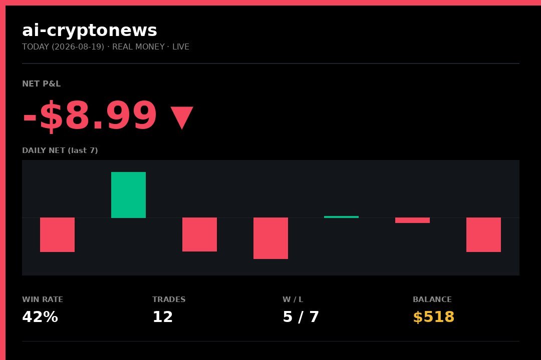 AI Trading Bot — TOUGH DAY: $-8.99 on 2026-08-19
