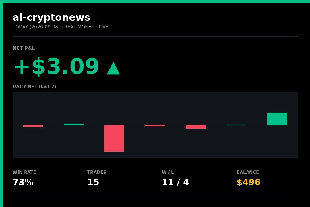 AI Trading Bot — GREEN DAY: +$3.09 on 2026-09-08