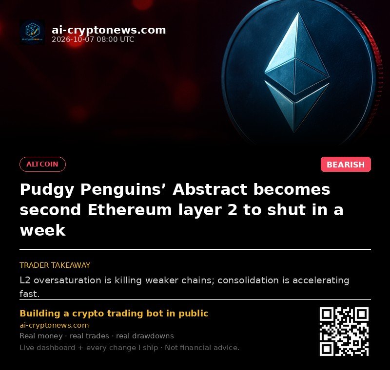 Pudgy Penguins’ Abstract becomes second Ethereum layer 2 to shut in a week