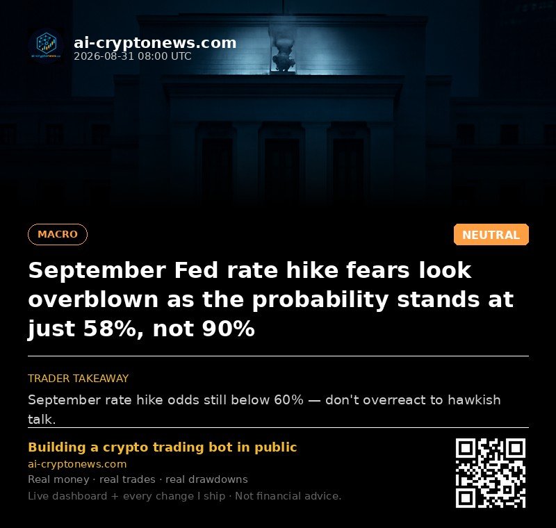 September Fed rate hike fears look overblown as the probability stands at just 58%, not 90%