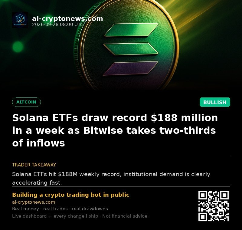 Solana ETFs draw record $188 million in a week as Bitwise takes two-thirds of inflows