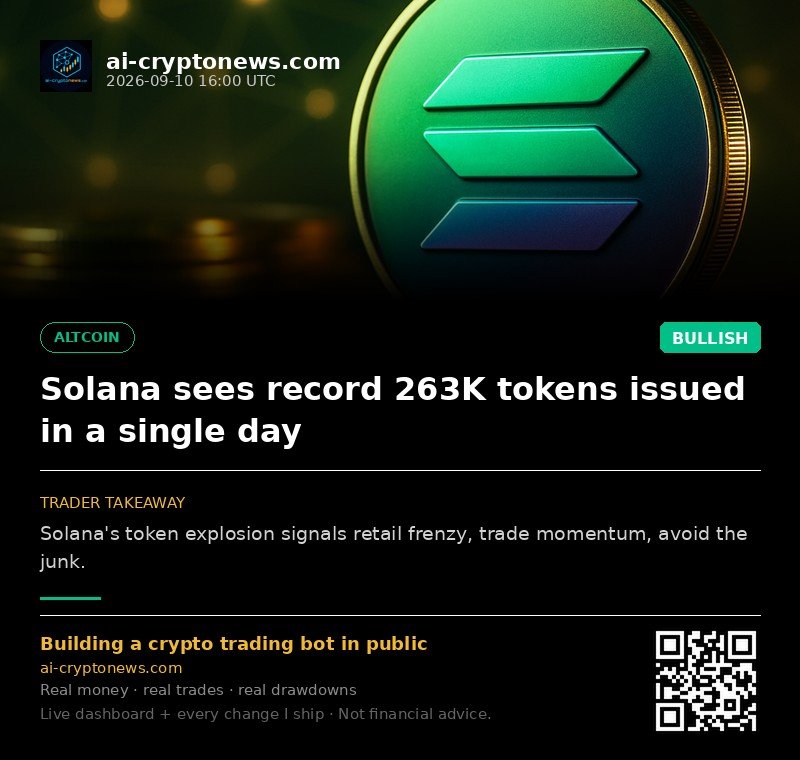 Solana sees record 263K tokens issued in a single day