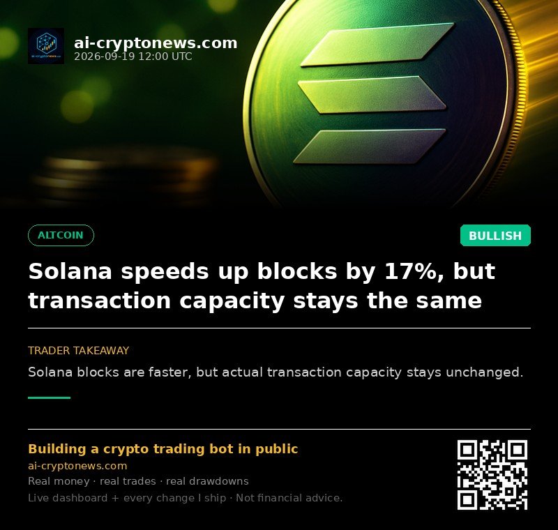 Solana speeds up blocks by 17%, but transaction capacity stays the same