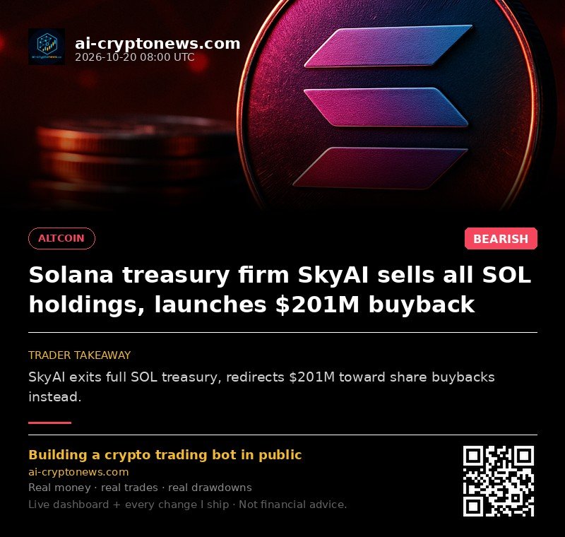 Solana treasury firm SkyAI sells all SOL holdings, launches $201M buyback