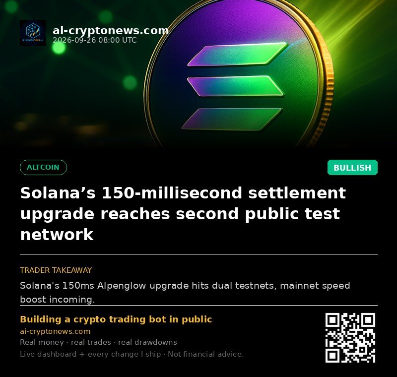 Solana’s 150-millisecond settlement upgrade reaches second public test network