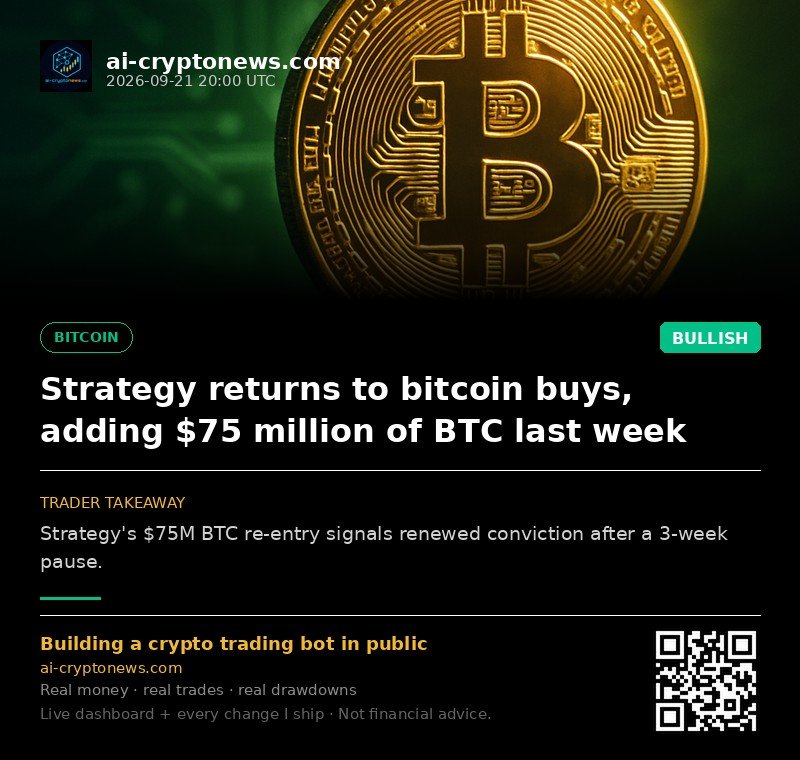 Strategy returns to bitcoin buys, adding $75 million of BTC last week