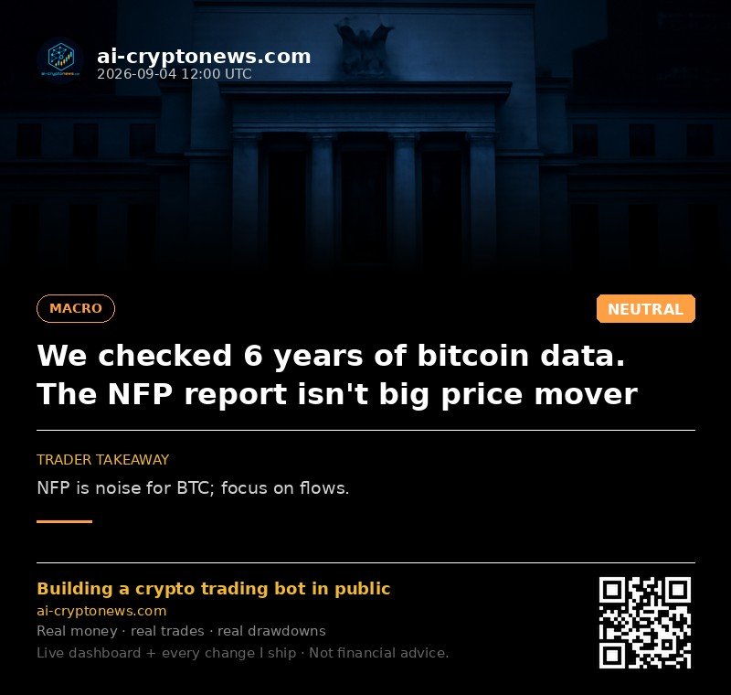 We checked 6 years of bitcoin data. The NFP report isn't big price mover