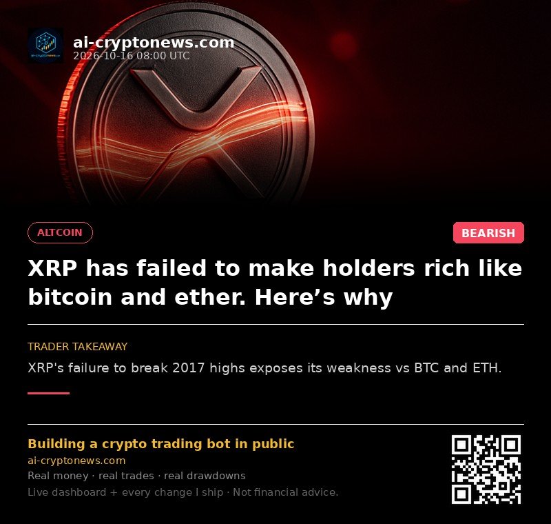 XRP has failed to make holders rich like bitcoin and ether. Here’s why